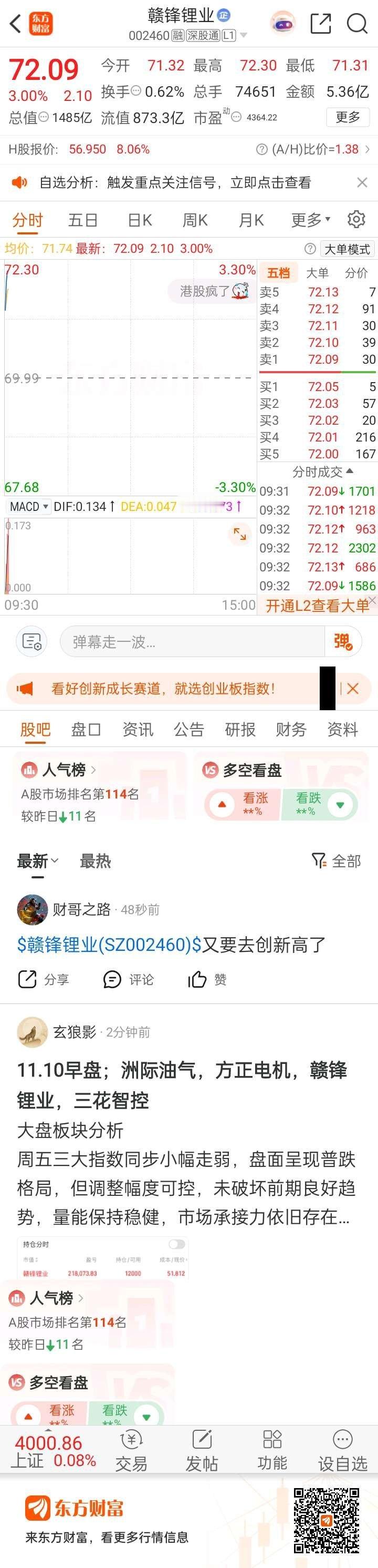 大赣锋，继续冲东方财富赣锋锂业（002460）东方财富 ​​​