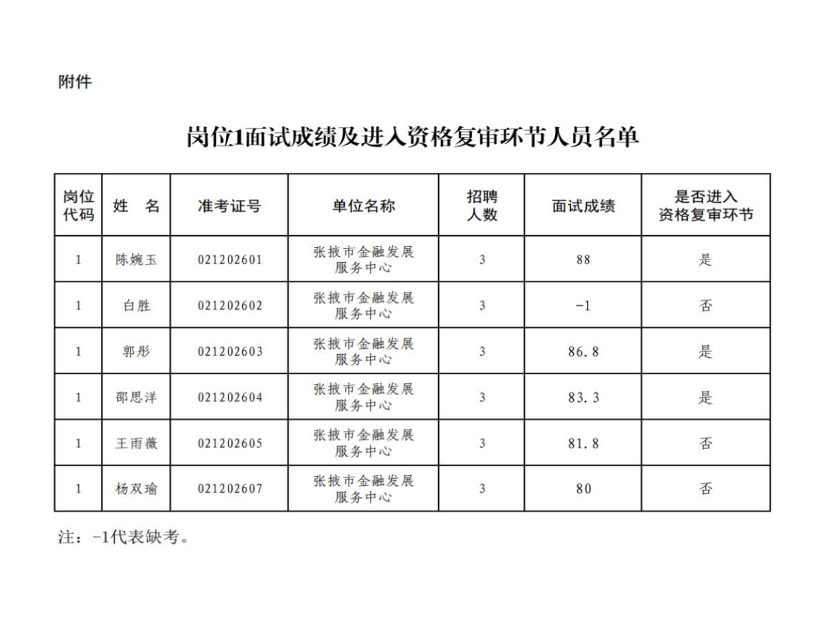 【甘肃张掖】张掖市2026年市直事业单位公开引进高层次人才（第二批）岗位1面试成
