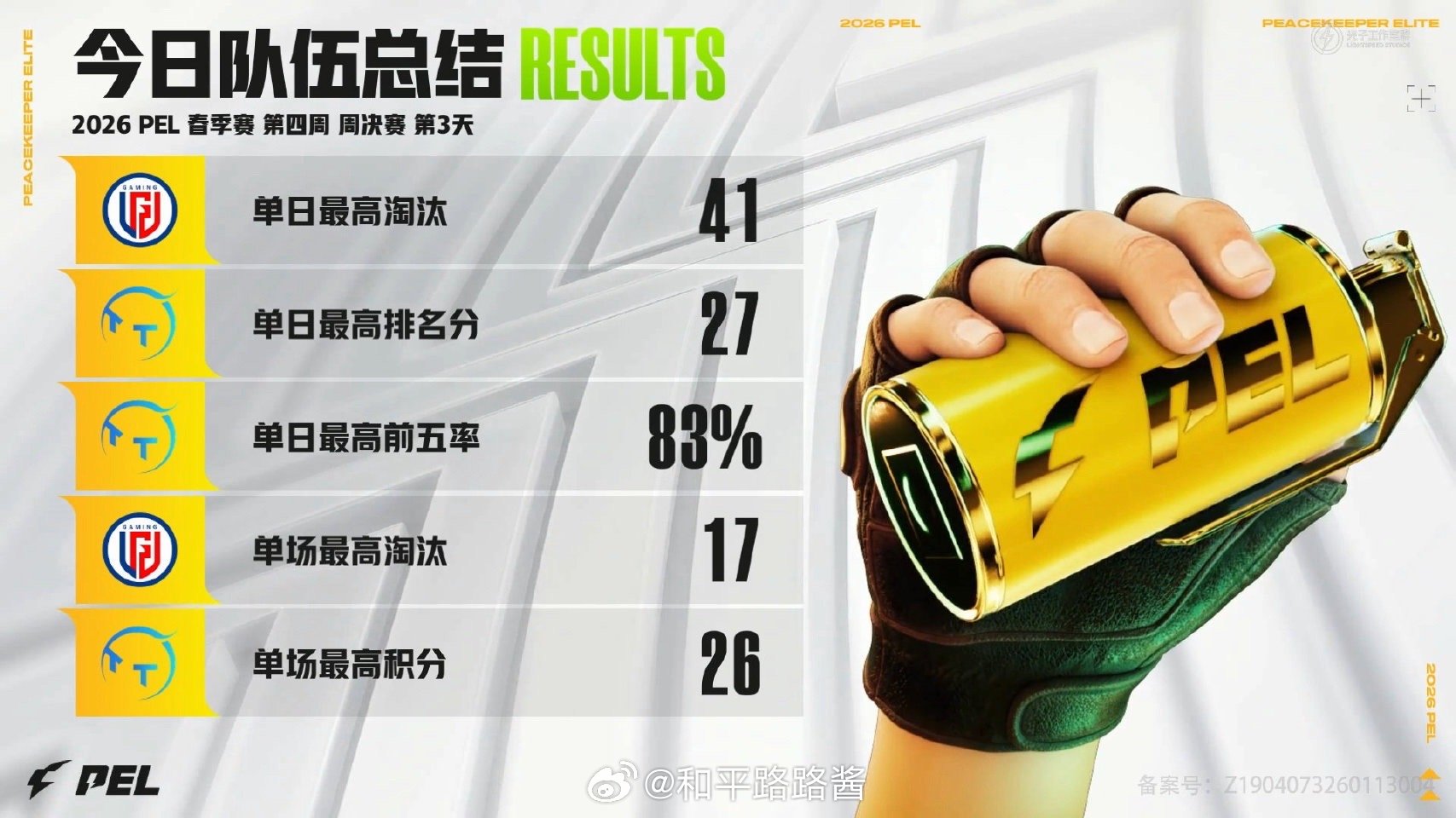 【2026 PEL 春季赛】Week4 Day4 今日总结LGD第四周周冠军花傲