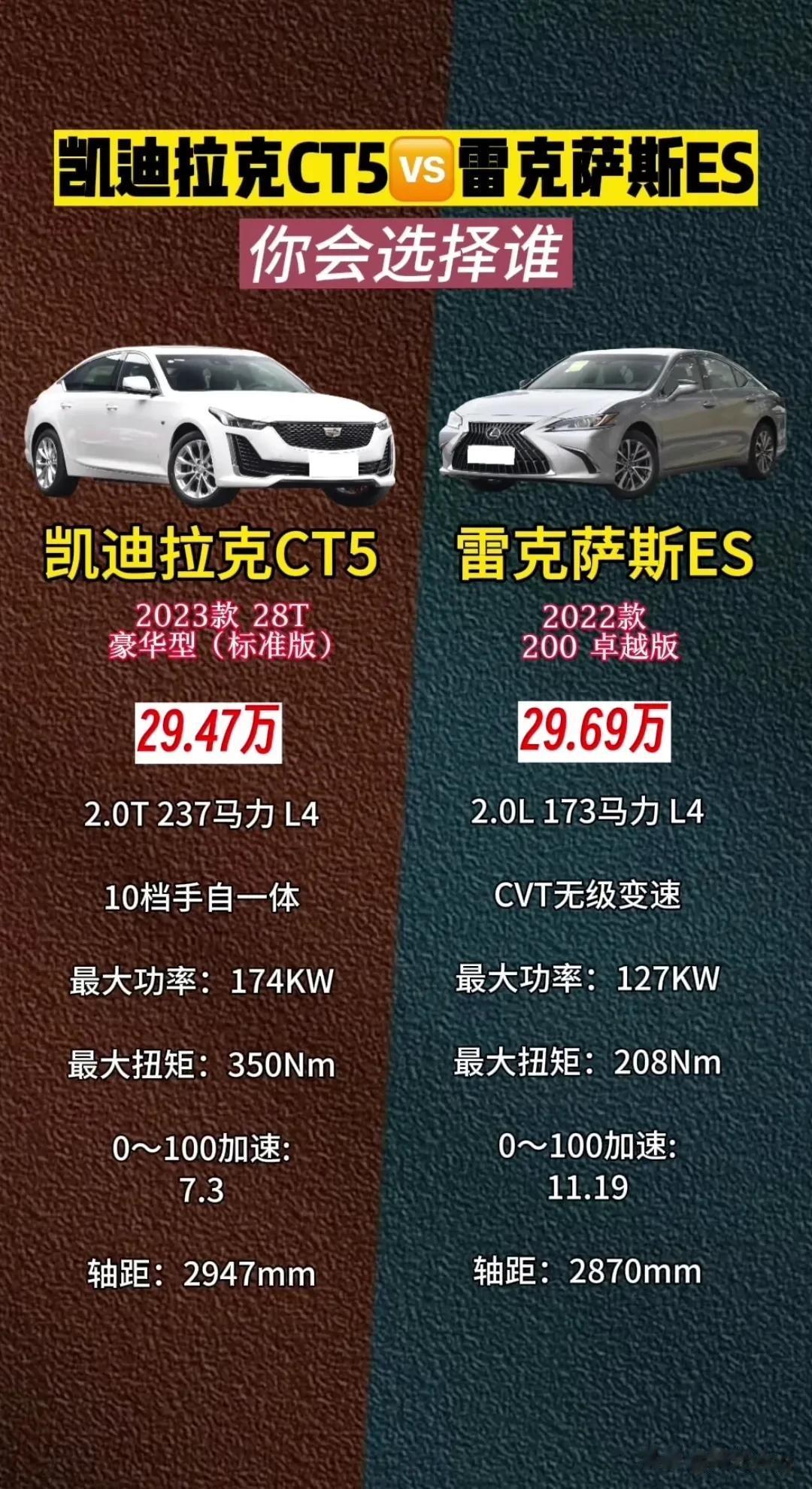 凯迪克CT5和雷克萨斯ES，你会选择谁？
