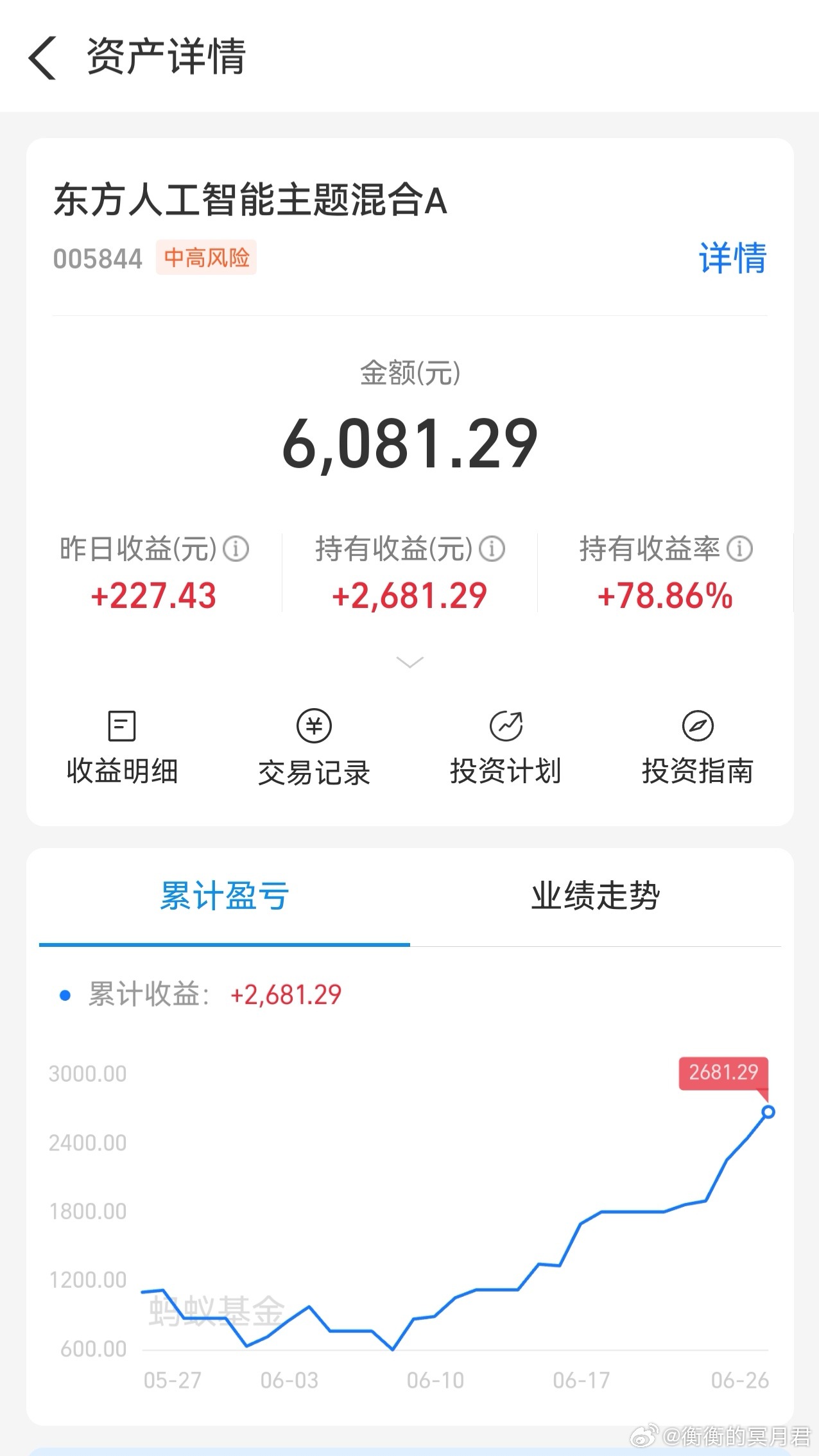 妈耶！在ZFB 里随手买的一只基金，投入3千来块，给我赚了2千多 