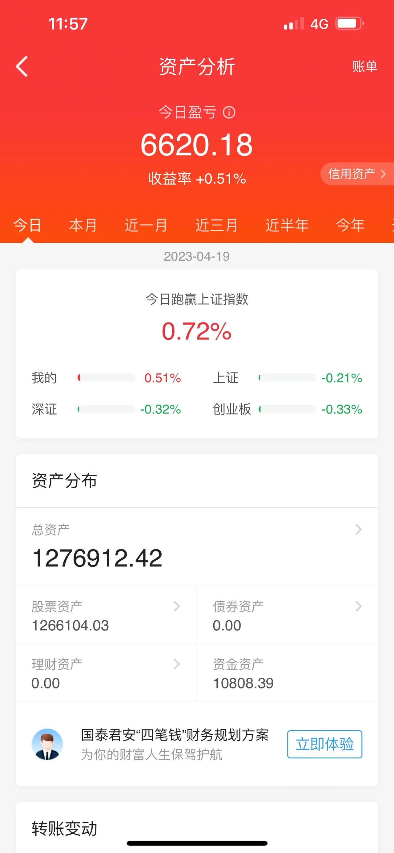 A股午评：三大股指早盘期间集体小幅低开，在午盘期间的整体表现，呈现出窄幅震荡调整