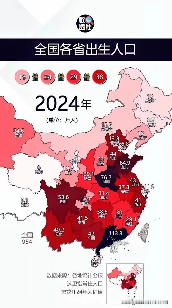 2024年全国各省中，为什么广东省能保持113.3万人这么高的出生人口？

在一