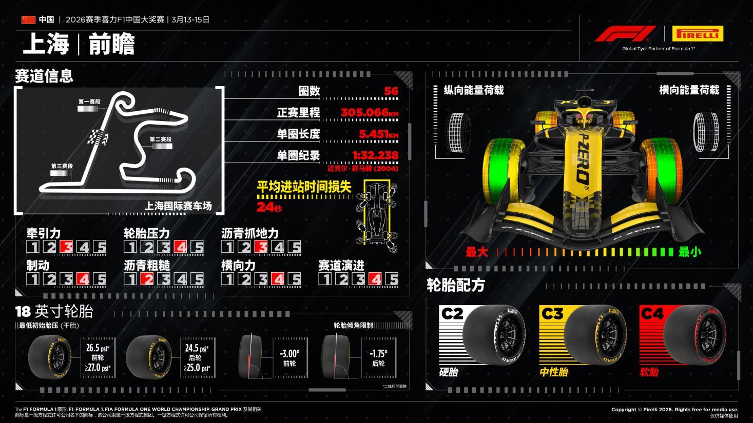 虽然感觉今年的F1中国大奖赛已经没有悬念，但还是希望法拉利能有个好成绩。F1的F