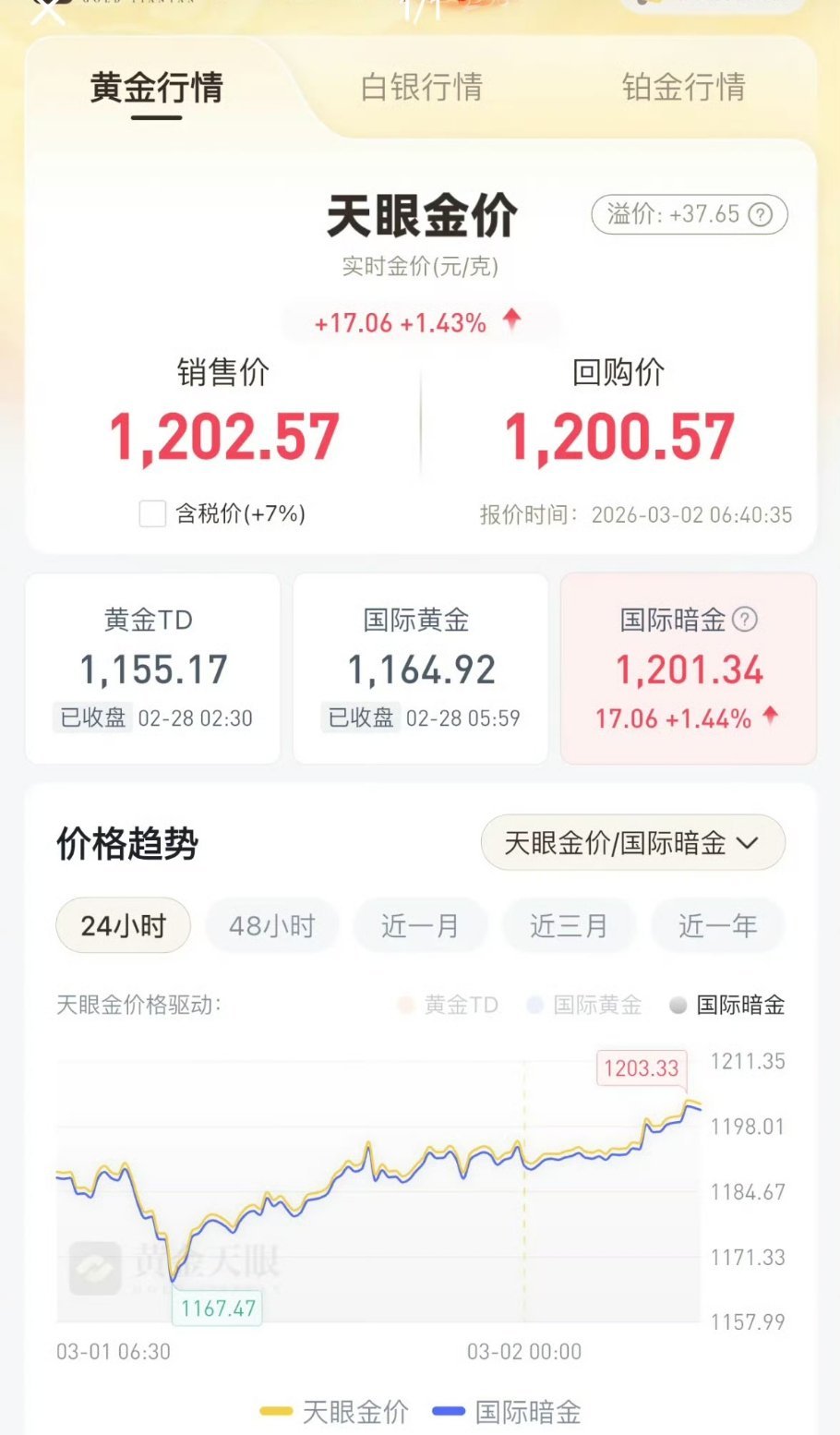 油价金价大涨金银涨爆了我被今天的金价 硬控了