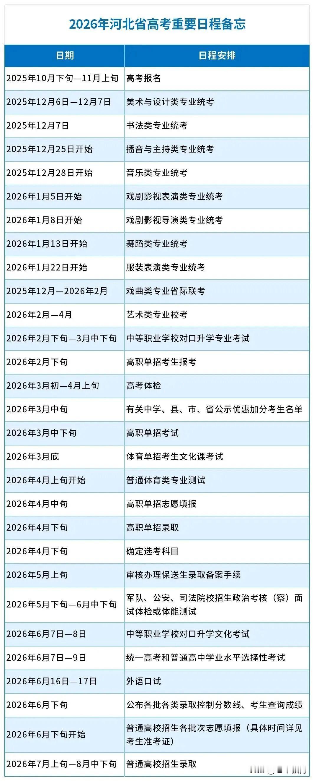 2026年河北省高考大事件河北 高考 单招考试 艺考 体育