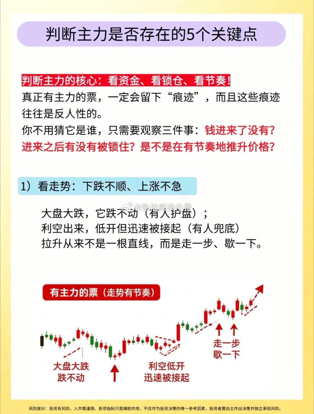 判断主力是否存在的5个关键点 