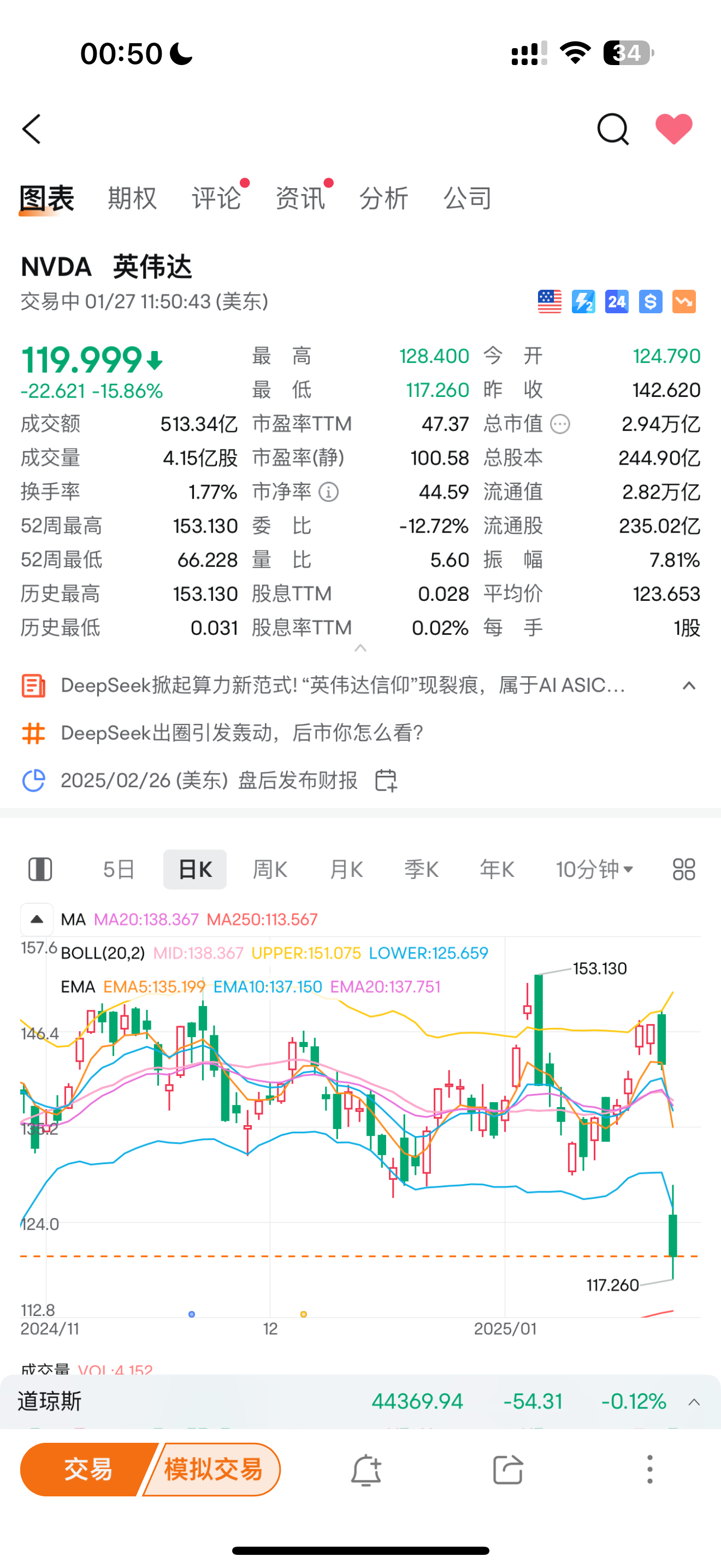 英伟达台积电大跌 DeepSeek绝对是核弹级别的AI应用，更牛逼的推理模型，更