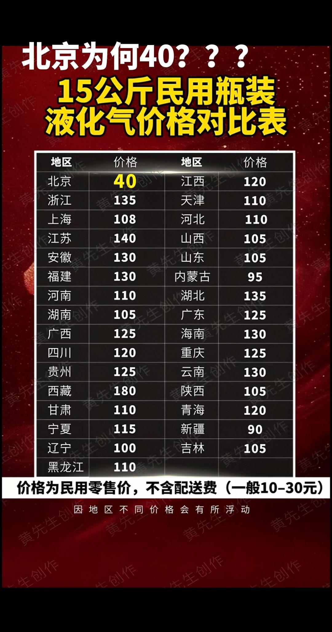液化气价格大揭秘！北京40元/公斤，你那里多少钱？液化气市场价 罐装液化气价格