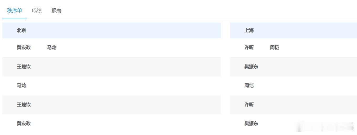 乒乓球男团决赛出炉，具体对阵为：第一盘：黄友政马龙vs许昕周恺第二盘：王楚钦vs