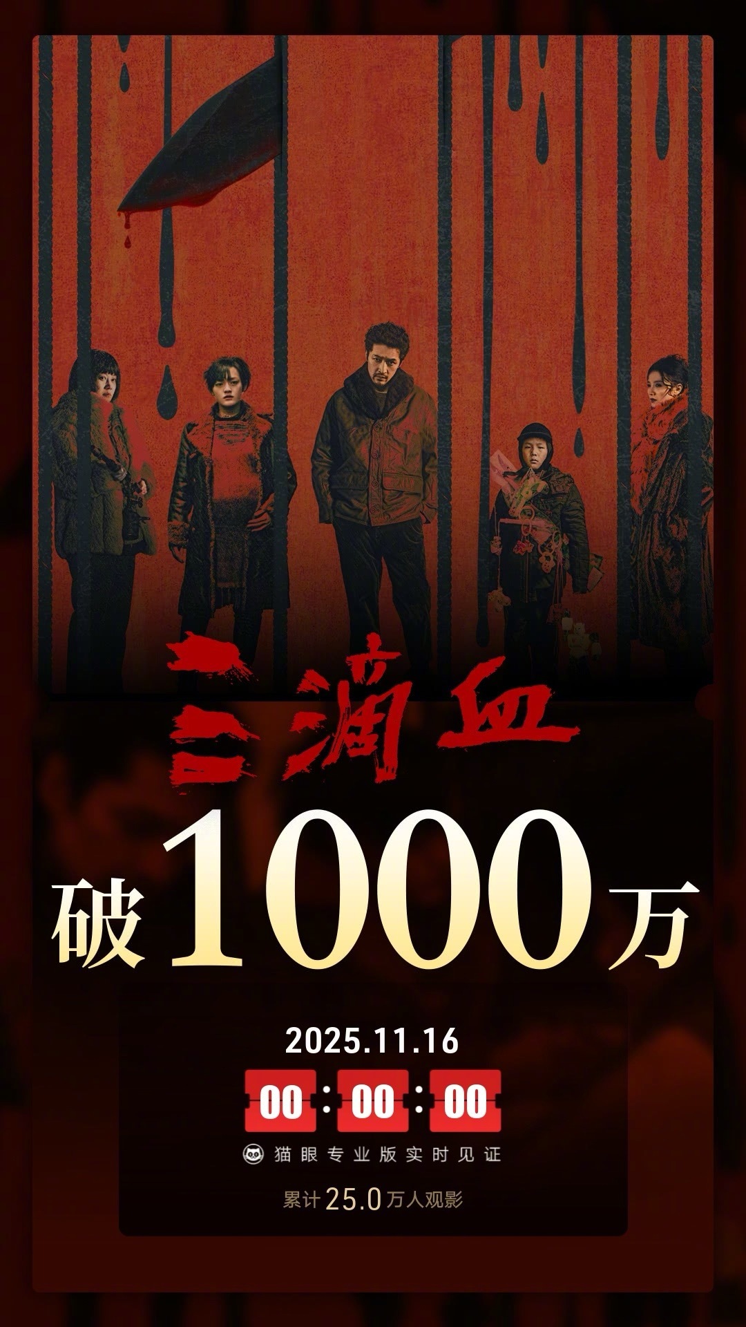 据猫眼专业版数据，电影《三滴血》上映2天， 总票房破1000万。 