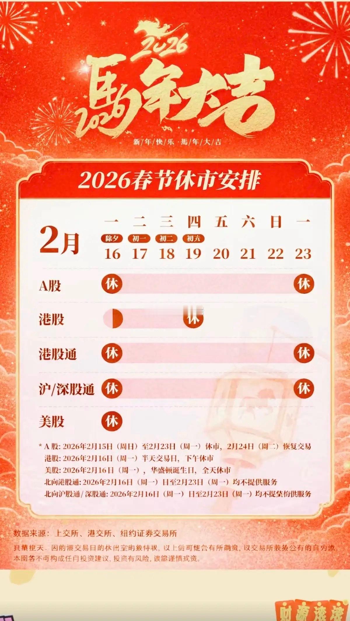 2026年春节：A股，港股、美股休市安排大A不开盘，可以选择看看港股和美股 