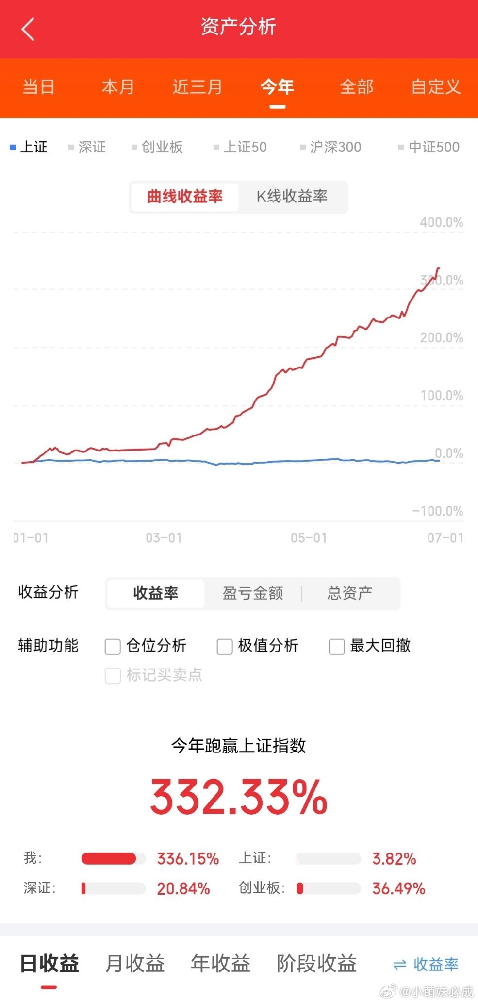 6月25日热点板块及领涨龙头股！1、存储芯片概念：领涨个股：长电科技（2板）、兆