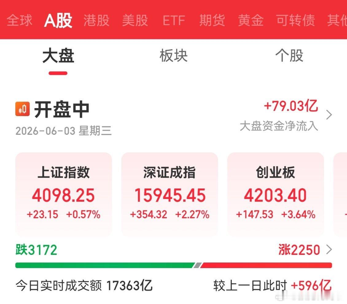 昨天的预见私享会我说周一周二就是阶段性周期性情绪低点，一旦恐慌宣泄完毕，市场就会