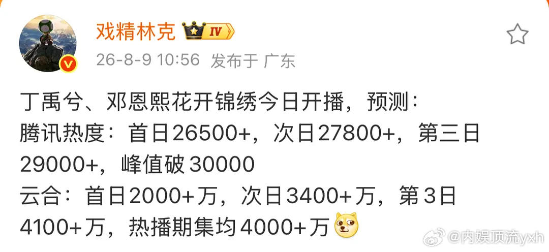林克预估《花开锦绣》4000万集均丁禹兮有这么强吗？