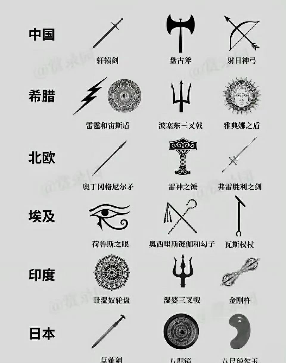 各国神话代表性神器 ​
