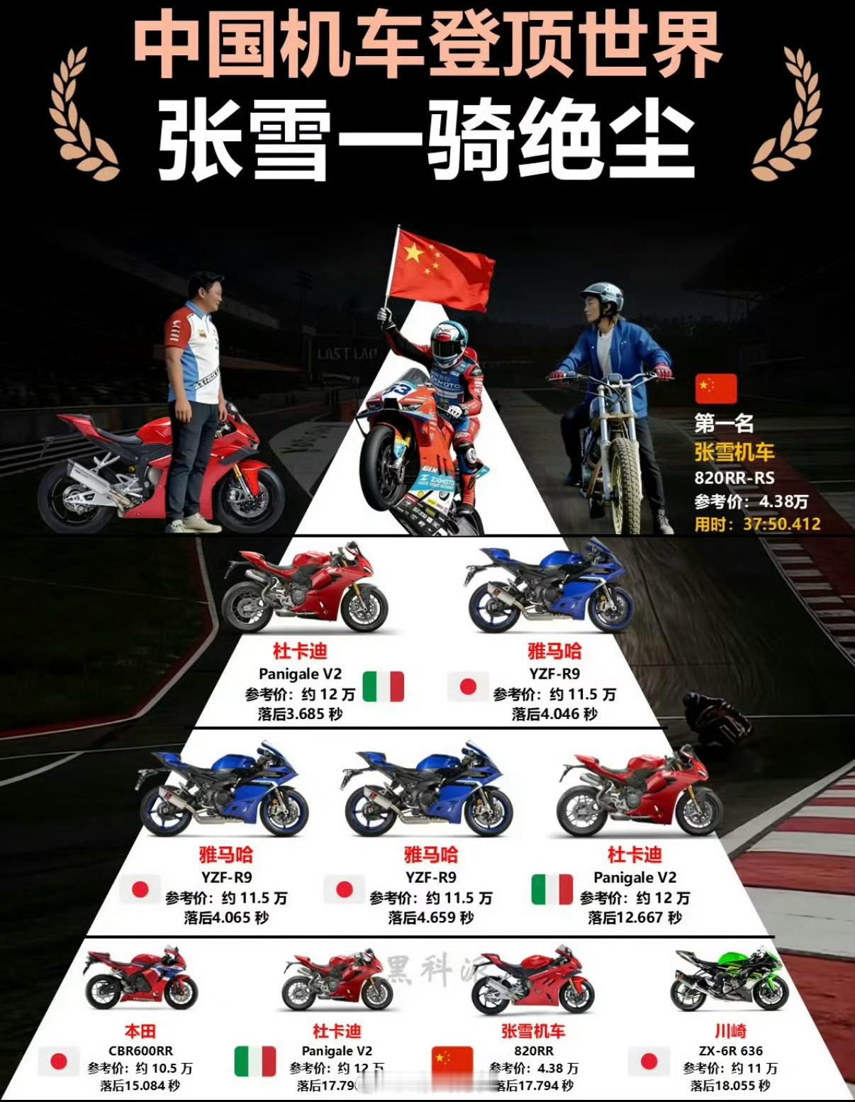 荣耀张雪机车战略合作越来越多的中国品牌赞助张雪机车张雪直播官宣与荣耀达成战略合作