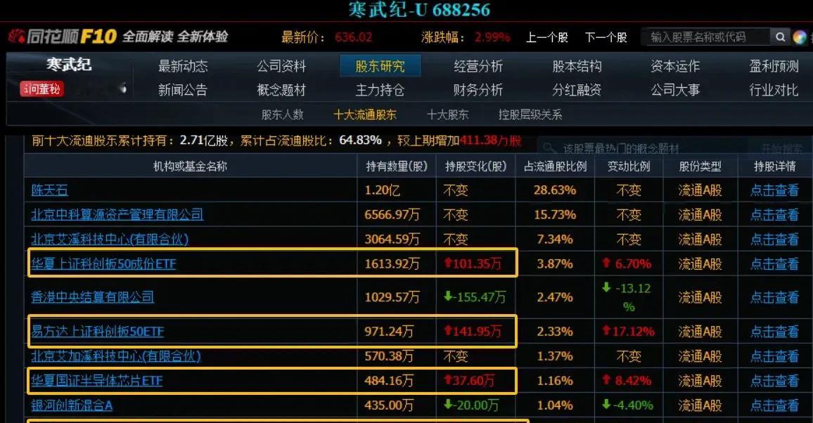 周五又恰逢股指期权交割，近一个月周五波动都比较大，比较容易见到急涨急跌！市场风格