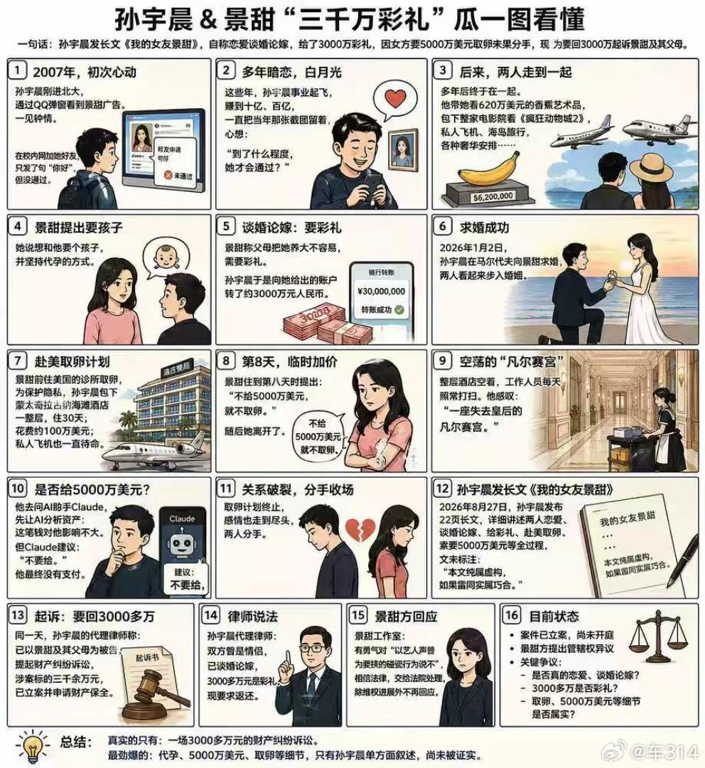 孙宇晨和景甜的大瓜，大家都吃了没？这俩人之间有啥恩怨，有啥狗血的，说实话我没那么
