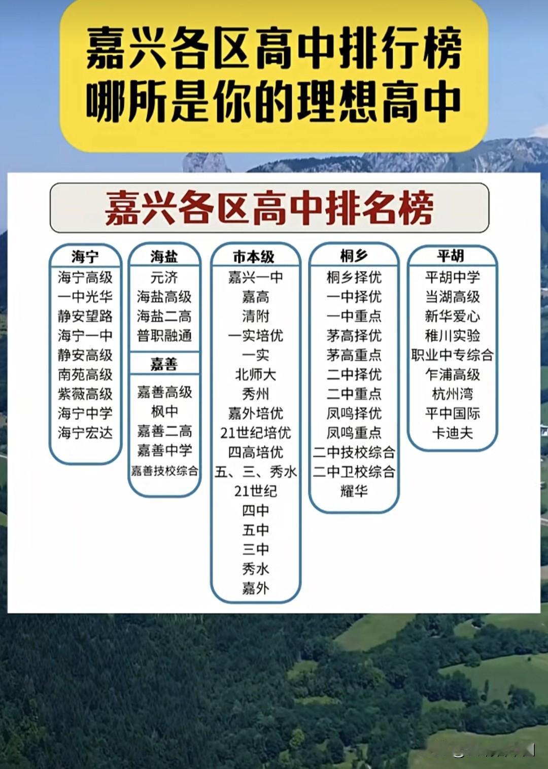 嘉兴高中实力榜新鲜出炉！家长学生都在看
 海宁、桐乡、平湖等区域划分，嘉兴一中、