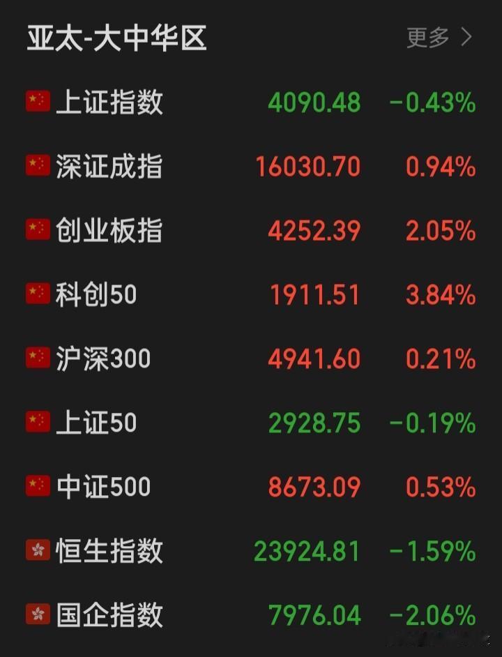 旺旺队为何总是那就坚定的不看好自己的市场，高位就出货逃离，低位又借着护盘而大幅低