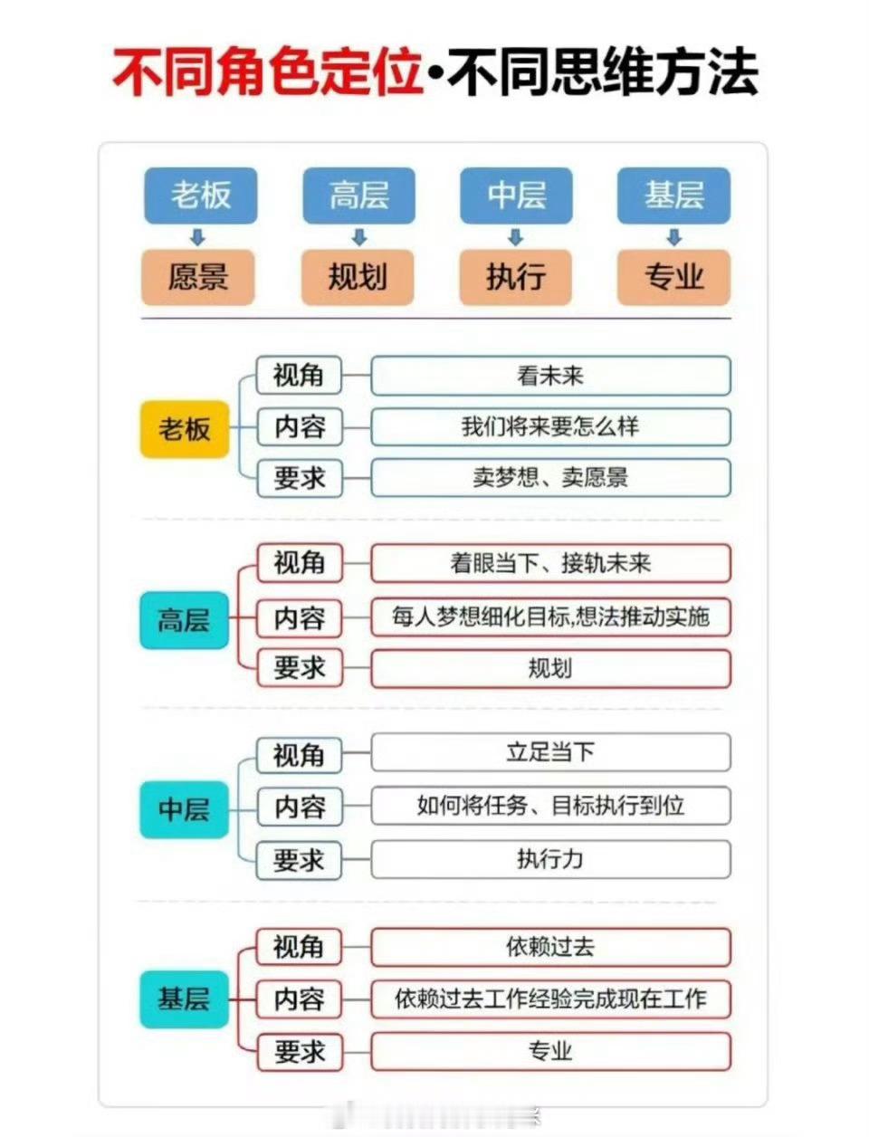 职场不同角色的思维方法 