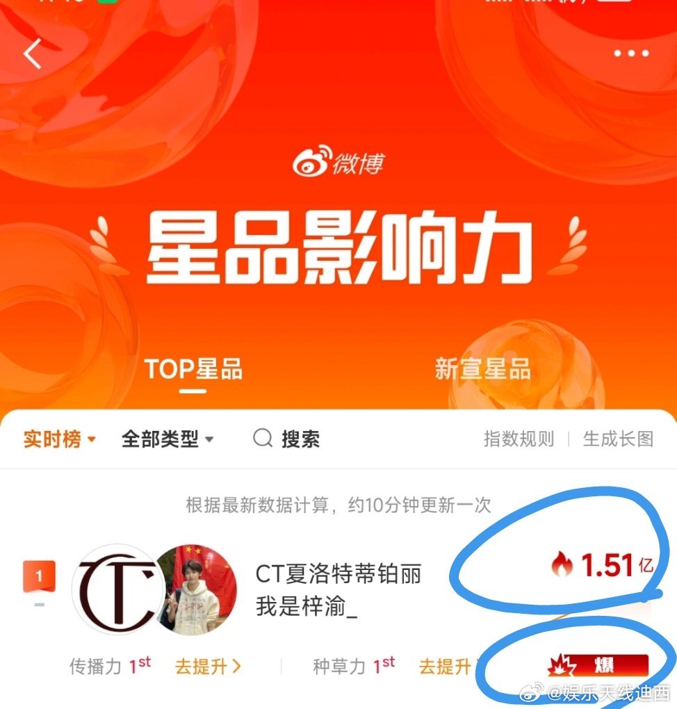 梓渝 ct ct大中华区底妆代言人梓渝 🎉梓渝今天官宣商务ct刚一个多钟头，星