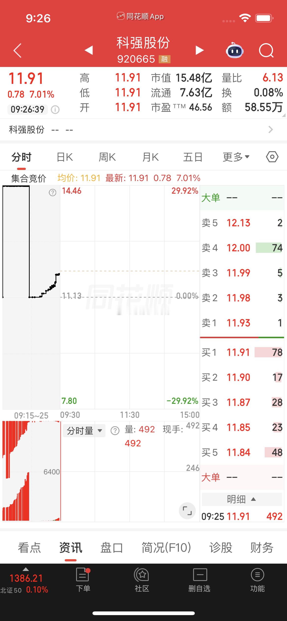 $科强股份 bj873665$ 盘前分享逢低关注