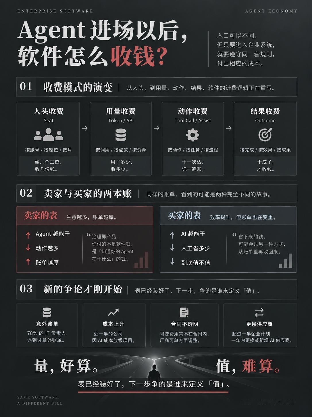 我翻了这半年国外老牌软件的动静，发现件怪事。平均每家企业，眼下跑着12个以上 A
