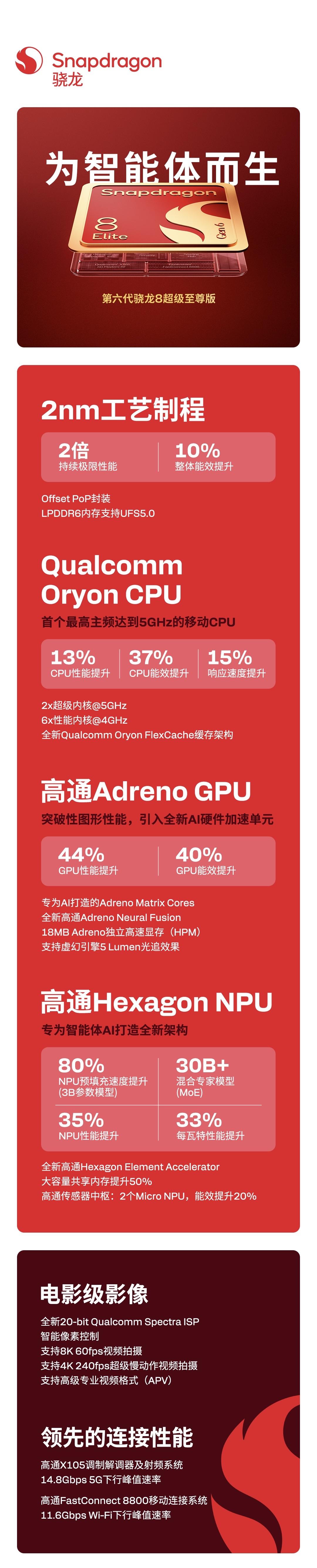 仔细看了下刚发的第六代骁龙8超级至尊版，看起来升级幅度没干过A20 Pro，不过