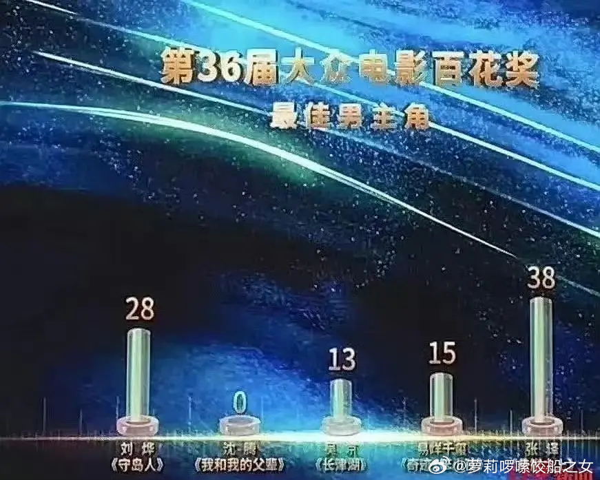 王宝强0票以后宝强沈腾一桌，们电影圈就是处处看不起喜剧电影但又离不开，既需要宝强