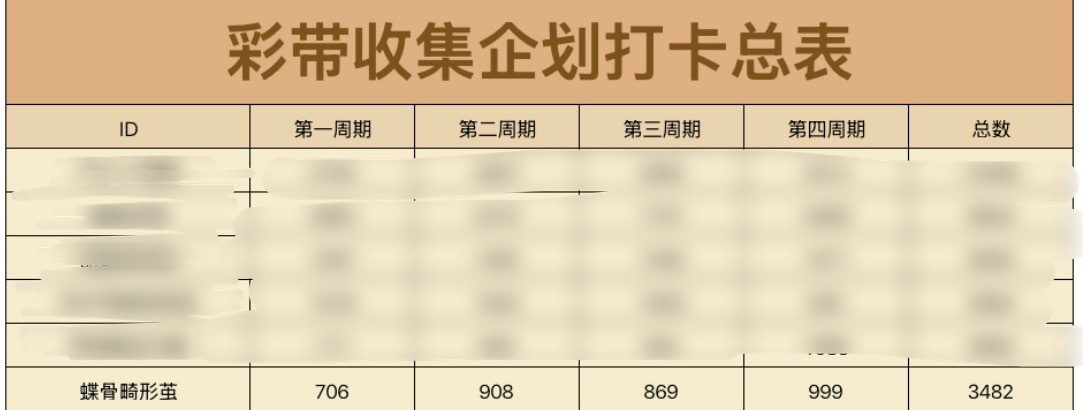 存档一下吧(^^)  专栏 · 今天卷了吗