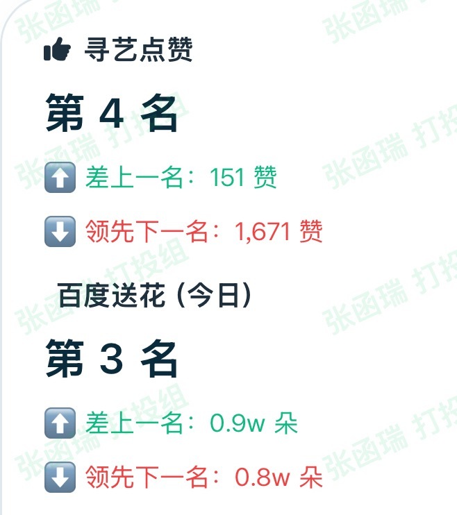 来50个娘娘  寻艺就能先超一个‼️然后抛花全抛冲冲前二‼️别忘了剧快播了所有人