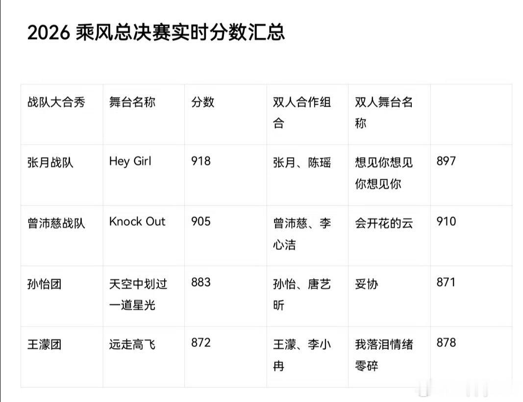 浪姐控分大师浪姐有自己的配平文学905+910=918+897很巧哦大家都不舒服