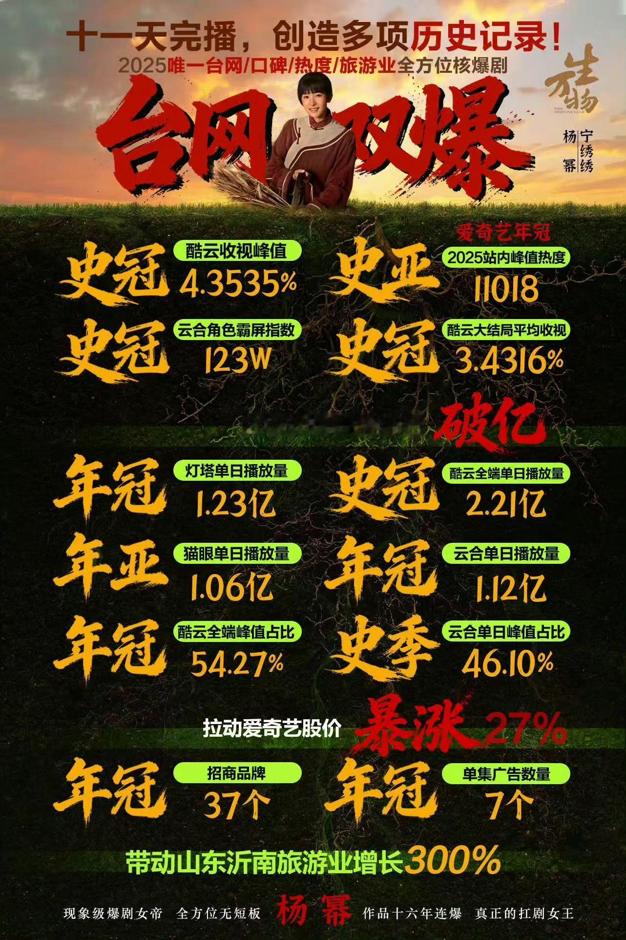 白玉兰入围名单女主角提名有杨幂还有杨紫这两位角逐很激烈啊你们觉得谁更有可能呢两家