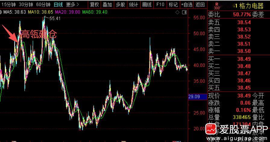 今晚格力发布公告，占总股本的16.11%的第一大股东珠海明骏准备减持2%的股票，