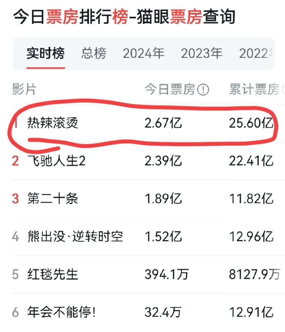 真是太厉害了吧！

她应该是电影票房收入最高的女导演了吧！现在已经让很多的导演有