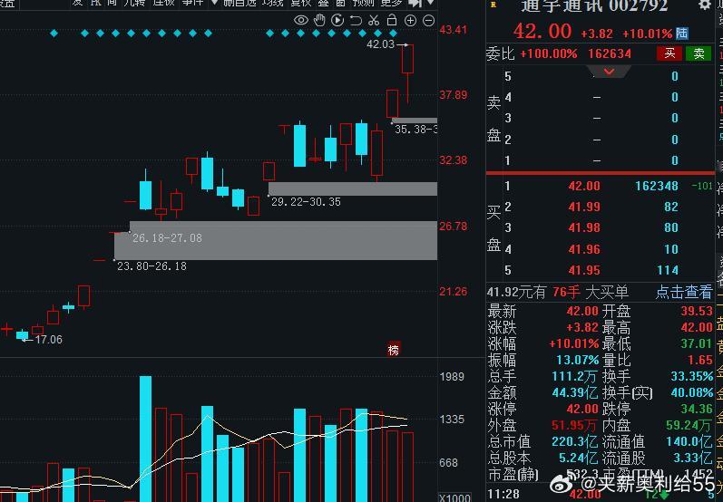 市场给了你明确的主线，你短线还要去选择杂毛，非要天天盼着它熄火，想着下一个主线参