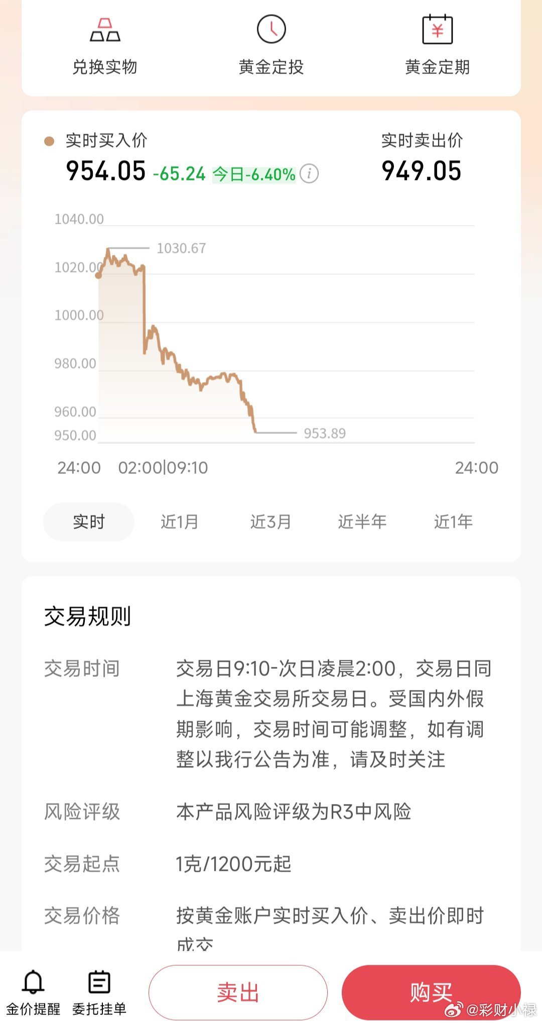 居然是这个价格了！！！这一把会破900吗？ 