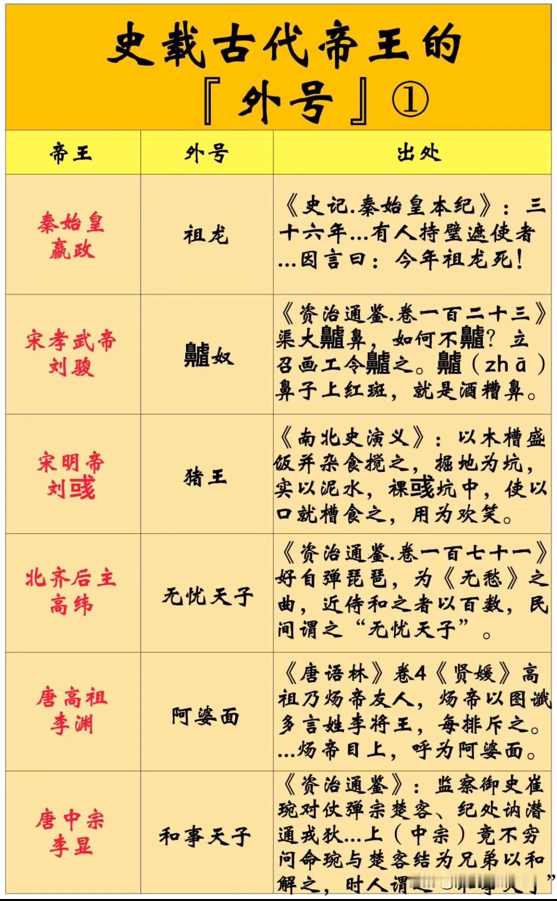 史载古代帝王的外号