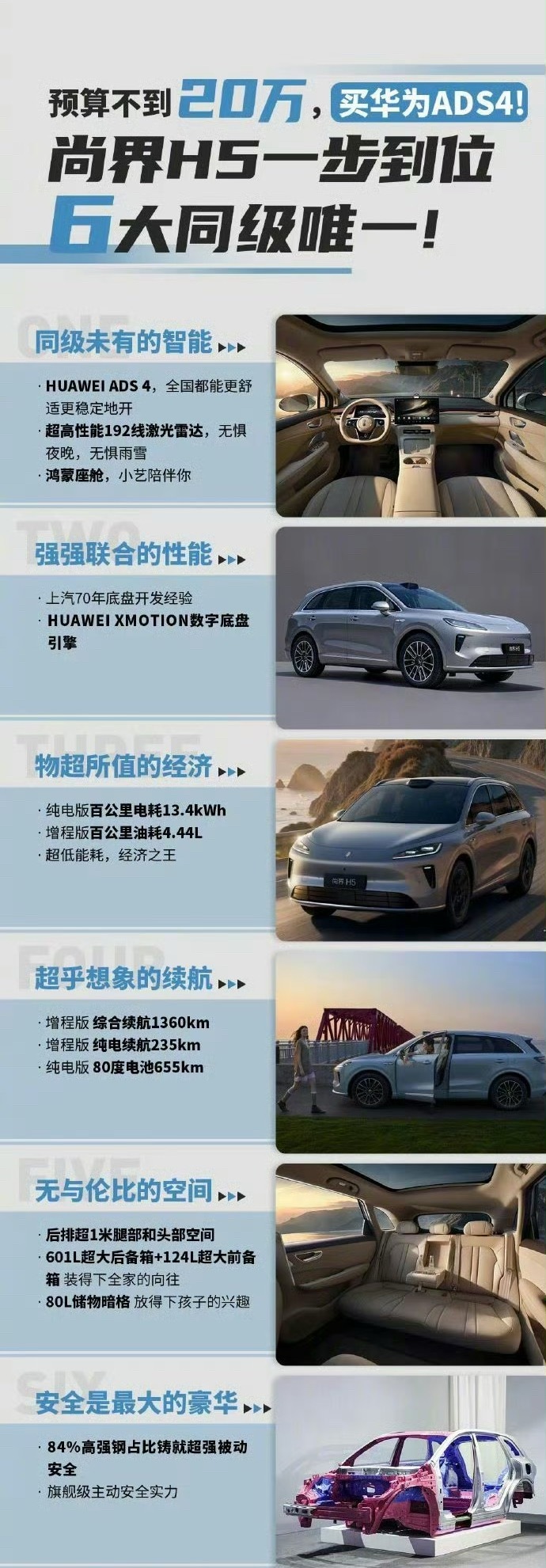 尚界把华为辅助驾驶卷到20万以内尚界这刚上来也是玩了把狠的。20万内，这些配置。