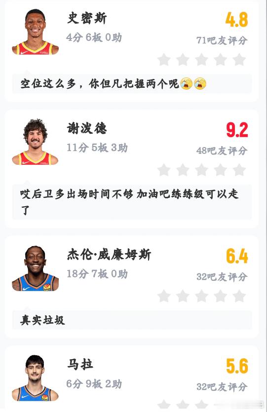 波格丹63秒3记三分打停雷霆 火箭上赛季季后赛三分命中率联盟垫底，30.2%。斯
