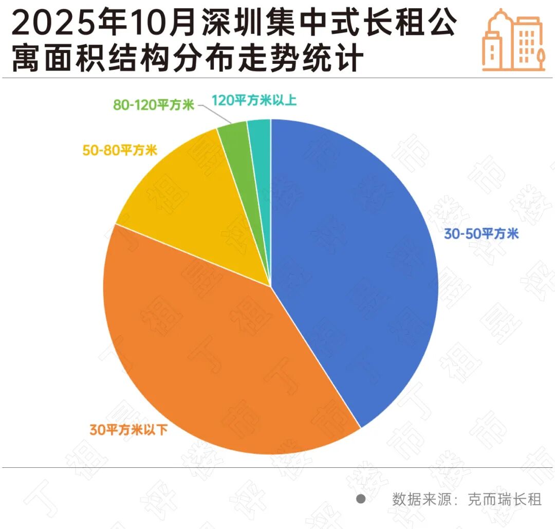 租赁市场也开始“改善”了