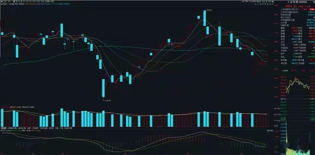 6月15日A股策略：五穷六绝七翻身！A股最艰难的时候已经过去了！专注A股市场每日