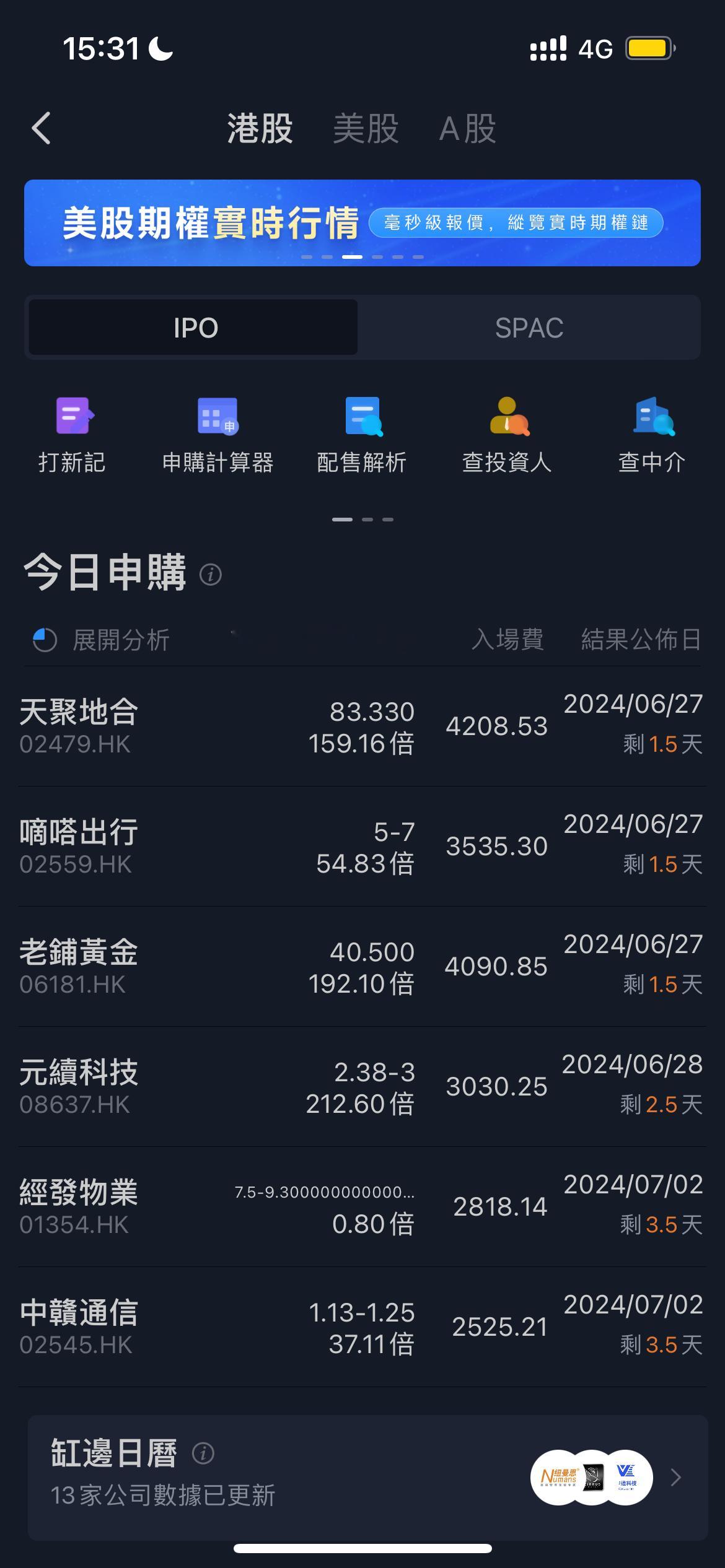 恒指陷悶局，惟新股市場熾熱 ​​​