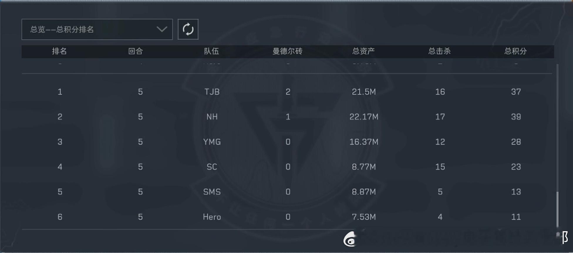 三角洲行动 【NewHappy赛事速报】2026烽火职业联赛夏季选拔赛  小组赛