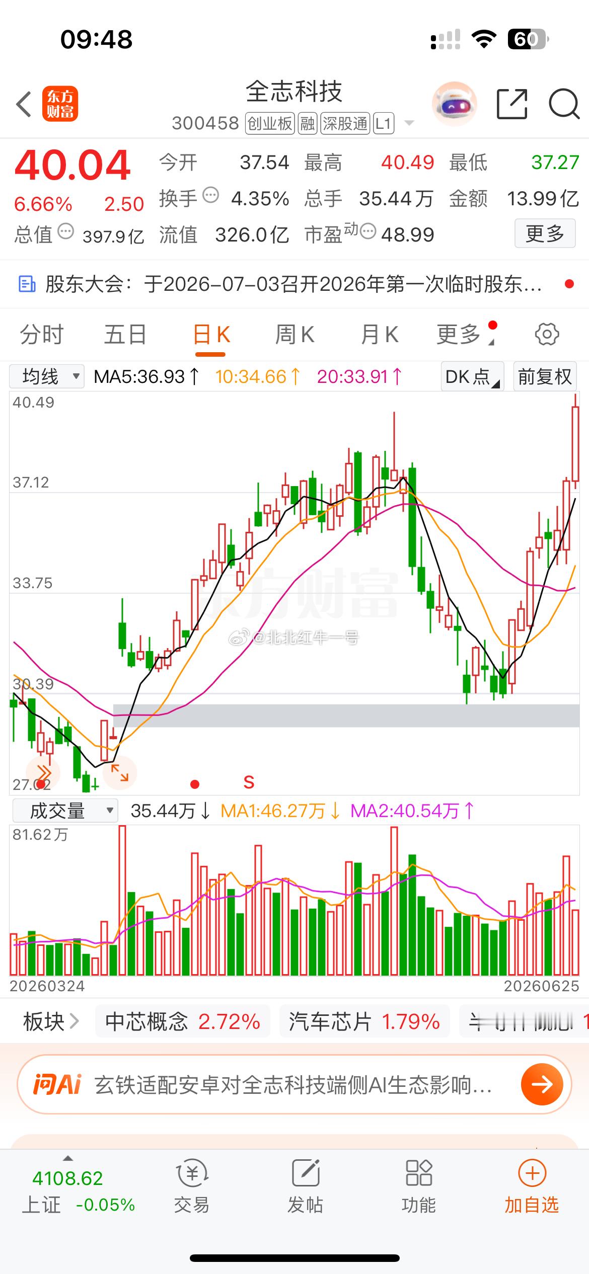 半导体继续强势，冲高止盈出局 