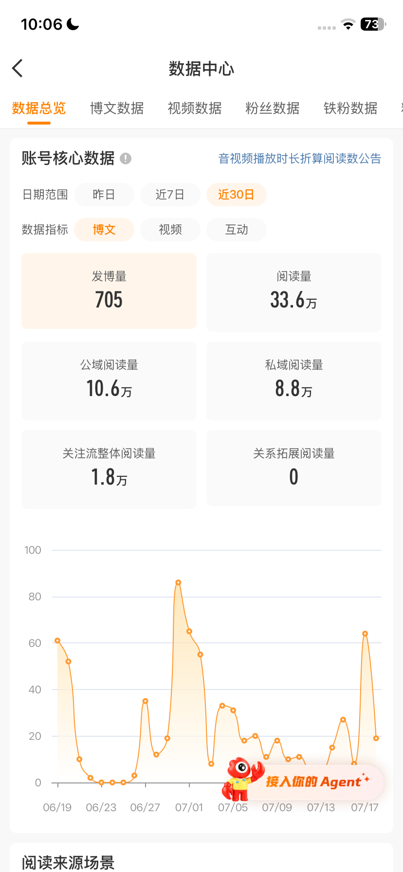 下午回归🍊v 来动动 