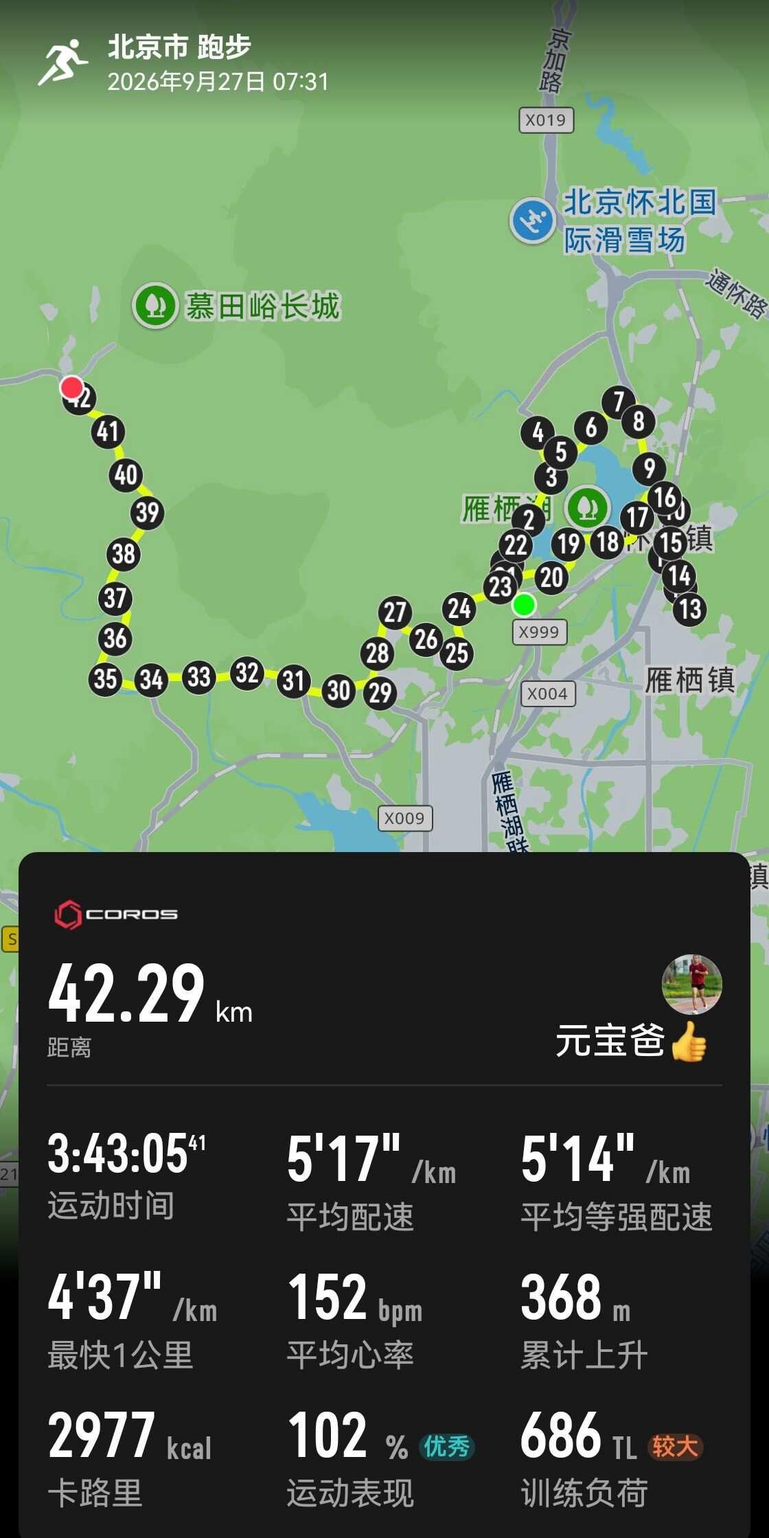 怀柔马拉松，安全完赛。
终于领教好汉坡的厉害了，腿快要不是自己的，好在稳稳完赛！