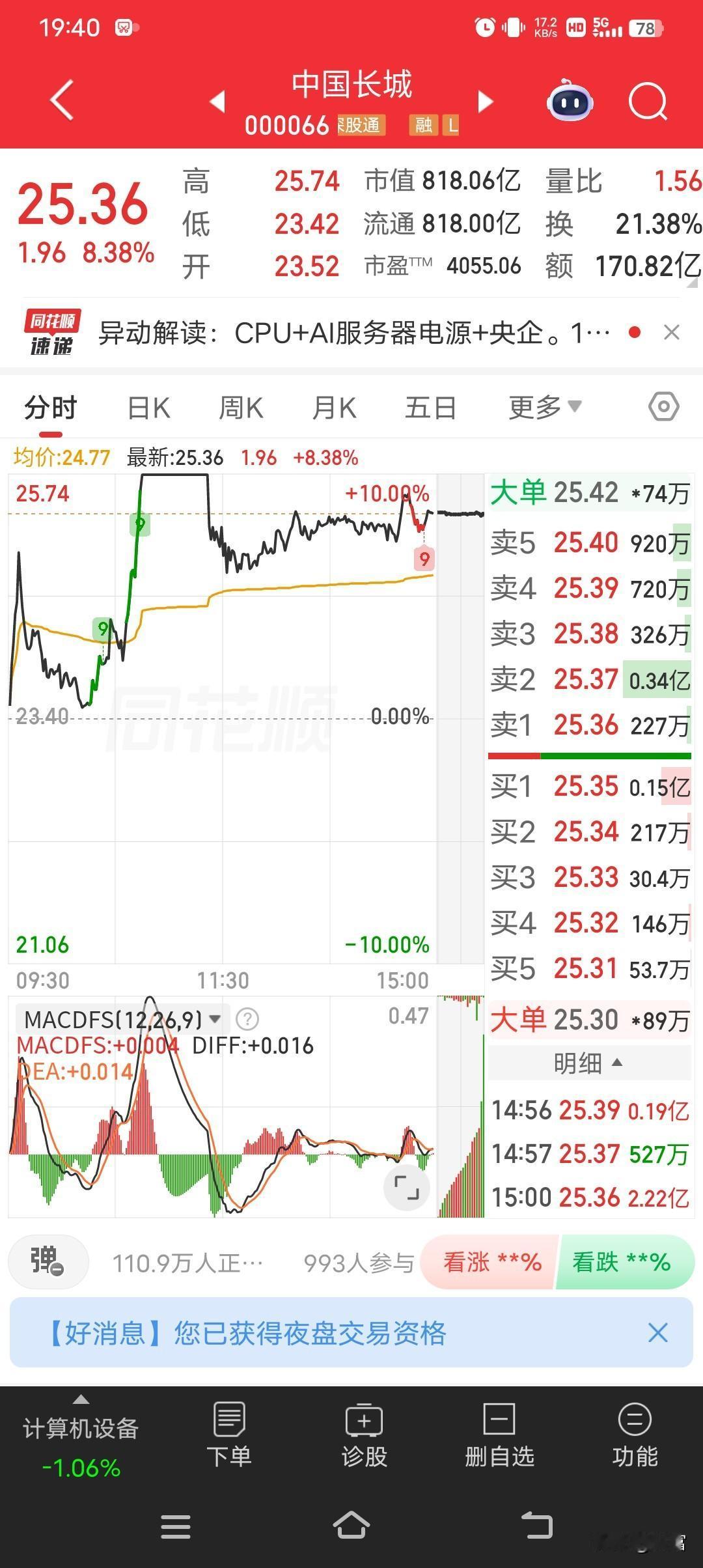 中国长城，这只股票可太有戏了。它走出6天4板的加速行情，当日高开后震荡拉升，10